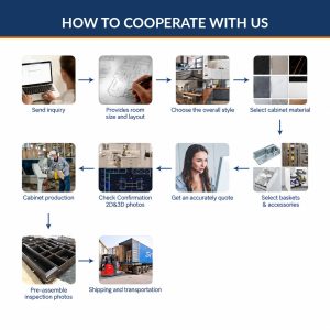 04 cooperation process
