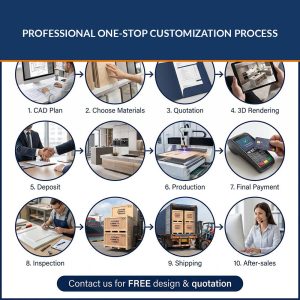 06 customization process